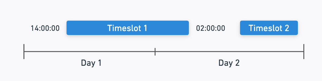 Example 3 of how the API returns timeslots using interval-based filtering